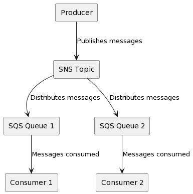 System Architecture